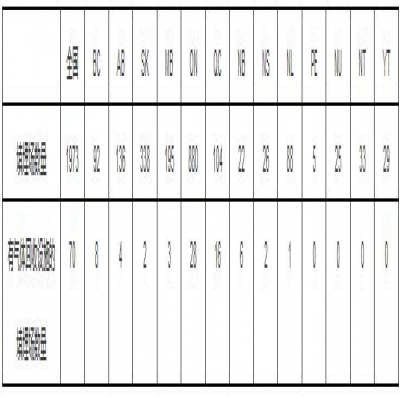 加拿大生活垃圾管理現狀：收運成本是處置設施運營成本的兩倍以上