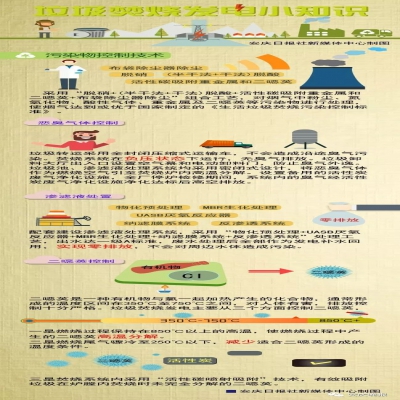 一圖帶你看懂垃圾焚燒發電小知識——污染物控制技術