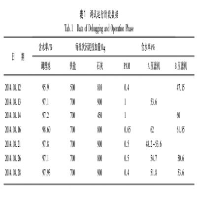 污水處理廠污泥深度脫水系統(tǒng)設計及調試運行