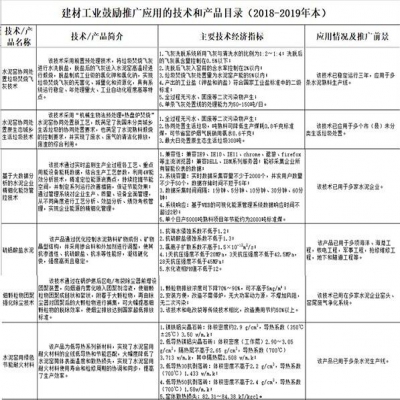 關于水泥行業 工信部鼓勵和推廣這六項技術和產品