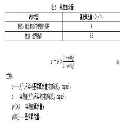 廣東：鍋爐大氣污染物排放標(biāo)準(zhǔn)（再次征求意見(jiàn)稿）