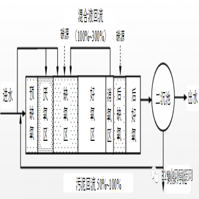 何伶俊：江蘇省太湖流域城鎮(zhèn)污水處理廠新一輪提標建設(shè)