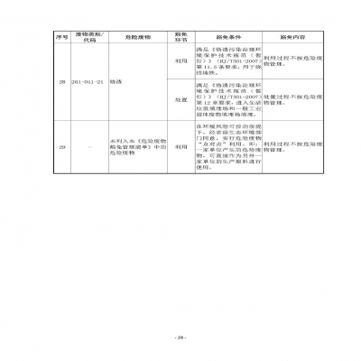 環(huán)境部新《危廢名錄》||豁免范圍擴(kuò)大，廢酸廢堿合規(guī)就不按危廢，“點(diǎn)對(duì)點(diǎn)”利用也豁免